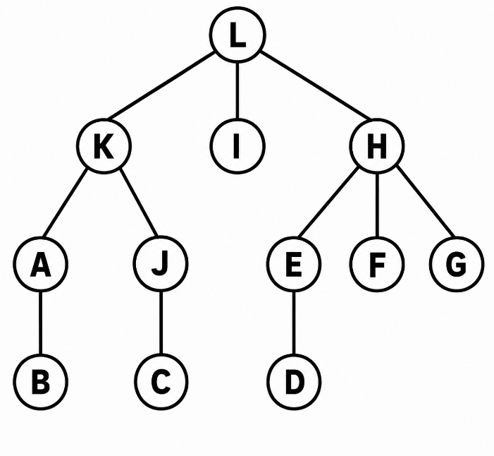 Question diagram