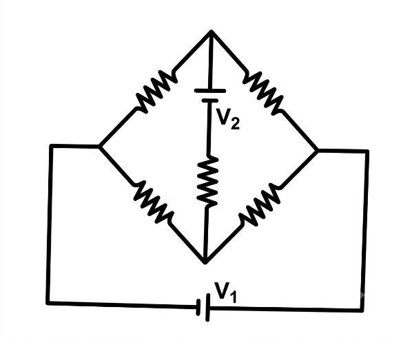 Question diagram