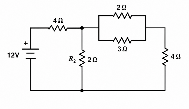 Question diagram
